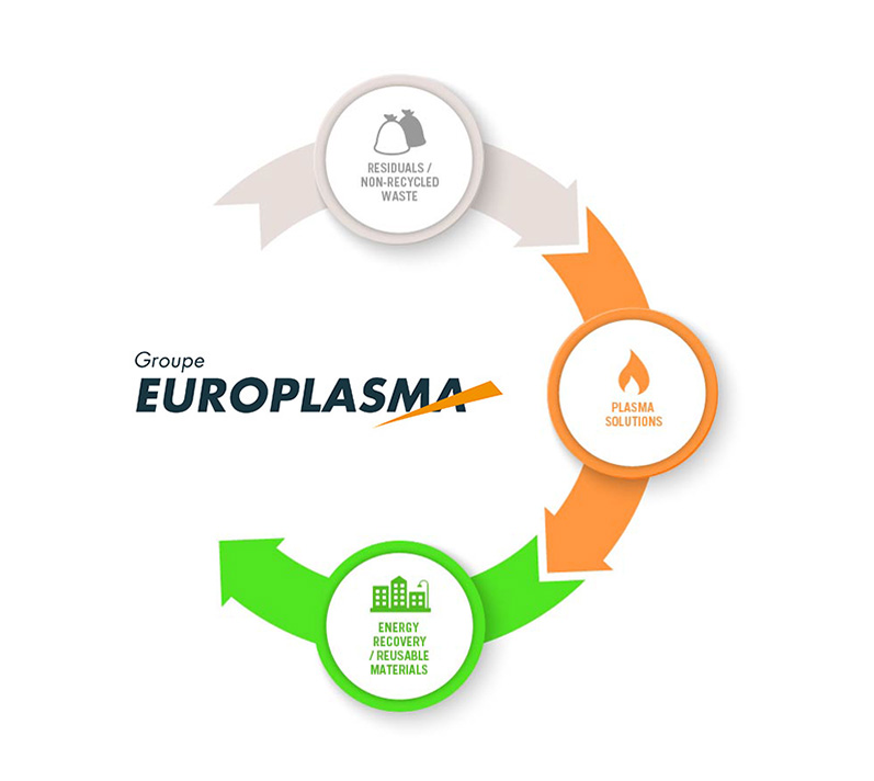 Europlasma Group - Schema Mission
